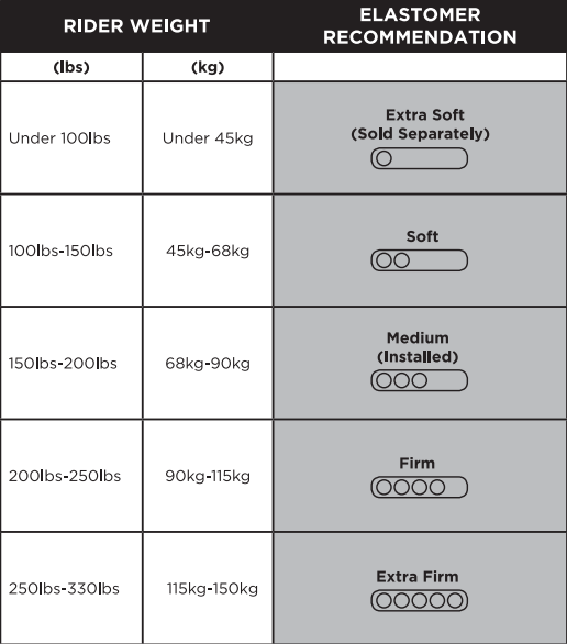 cane-creek-thudbuster-st-elastomer-medium-sattelst-tze image 2