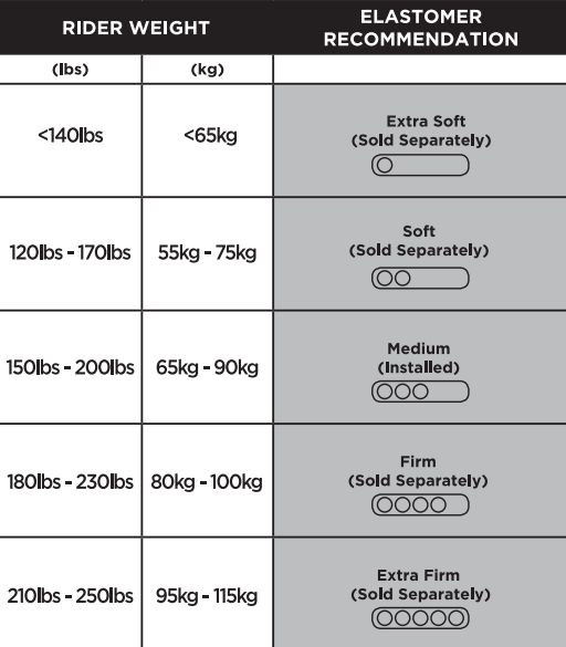 cane-creek-thudbuster-lt-elastomer-medium-sattelst-tze image 2