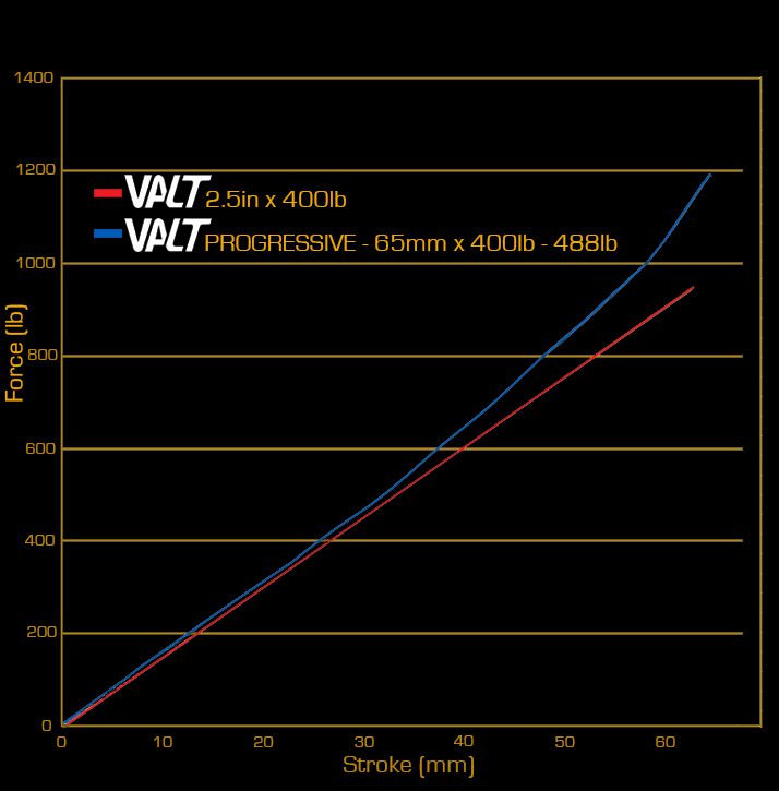 cane-creek-valt-feder-linear-57x450-lbs-d-mpfer-schwarz image 5